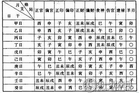 天干三朋|三朋格八字(天干三朋是什么意思)